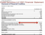 Citadel Balance Sheet