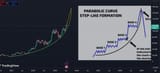 btc 170k