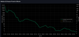 home price in BTC