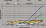 Age-specific-prevalence-of-chronic-diseases-within-the-study-sample