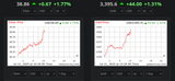 Screenshot 2025-07-21 at 10-26-00 Silver Price Charts and Historical Data - SilverPrice.org