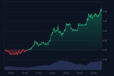 DOGE_7D_graph_coinmarketcap