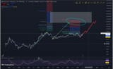 ETH simple non gfaggot TA