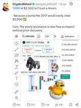 XRP $2k
