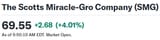 2025-07-23 15_50_31-The Scotts Miracle-Gro Company (SMG) Stock Price, News, Quote &amp; History - Yahoo 