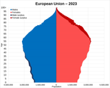 EU_27_(from_2020)_population_pyramid_in_2023_(2).svg