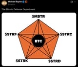 BTC-Pentagram