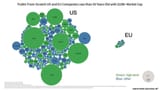 us vs eu gdp
