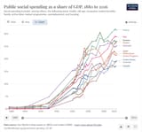 rise of welfare
