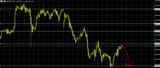 usdjpy