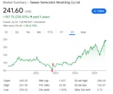 TSMC