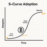 S-curve_btc