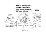 xrpbellcurve