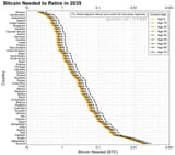 bitcoin-retire