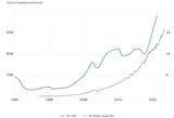 Georgia GDP vs M3