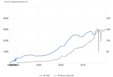 Peru GDP vs M2