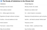 climate change