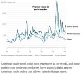 steel_costs