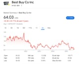best sell
