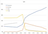 Lviv_ethnicity