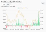 ETF ETH