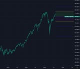 sp500adjusted