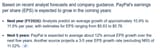 pypl eps growth