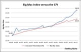 The_Big_Mac_And_Your_Financial_Health__Rising_Burger_Prices_Show_A_Worrying_Trend___Seeking_Alpha