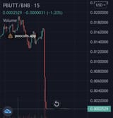 pbutt923t812