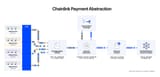 Chainlink-Payment-Abstraction-Diagrams_General-1536x737