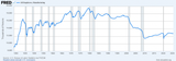fredgraph