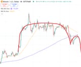 btc