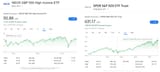 etfs