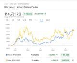 BTC ETH