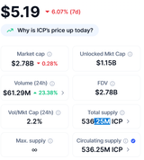 Screenshot 2025-08-05 at 09-04-52 Internet Computer price today ICP to USD live price marketcap and chart CoinMarketCap