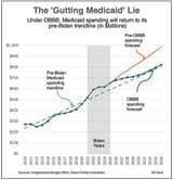 medicaid