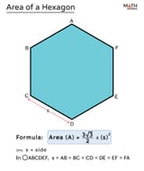 Area-of-Hexagon