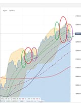 NDX repeat and lines