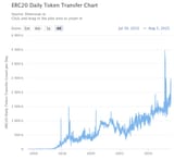 erc20-daily-token-transf