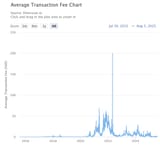 average-transaction-fee