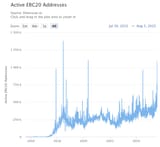 active-erc20-addresses