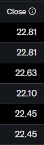 closing price