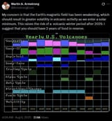 martin_armstrong_magnetic_pole_flip