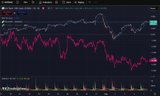 nasdaq btc lol