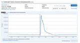 Screenshot 2025-08-07 at 13-21-28 Continued Claims (Insured Unemployment) (CCSA) FRED St. Louis Fed