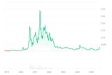 PNK_All_graph_coinmarketcap