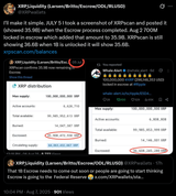 Ripple hasn&#039;t done their monthly unlock of 1 billion XRP yet