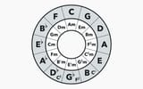 circle_of_fifths_article_image_2023