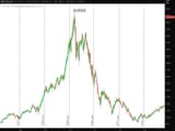 1999 nasdaq-100-during-2000-crash-1