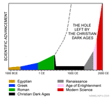 religionscience